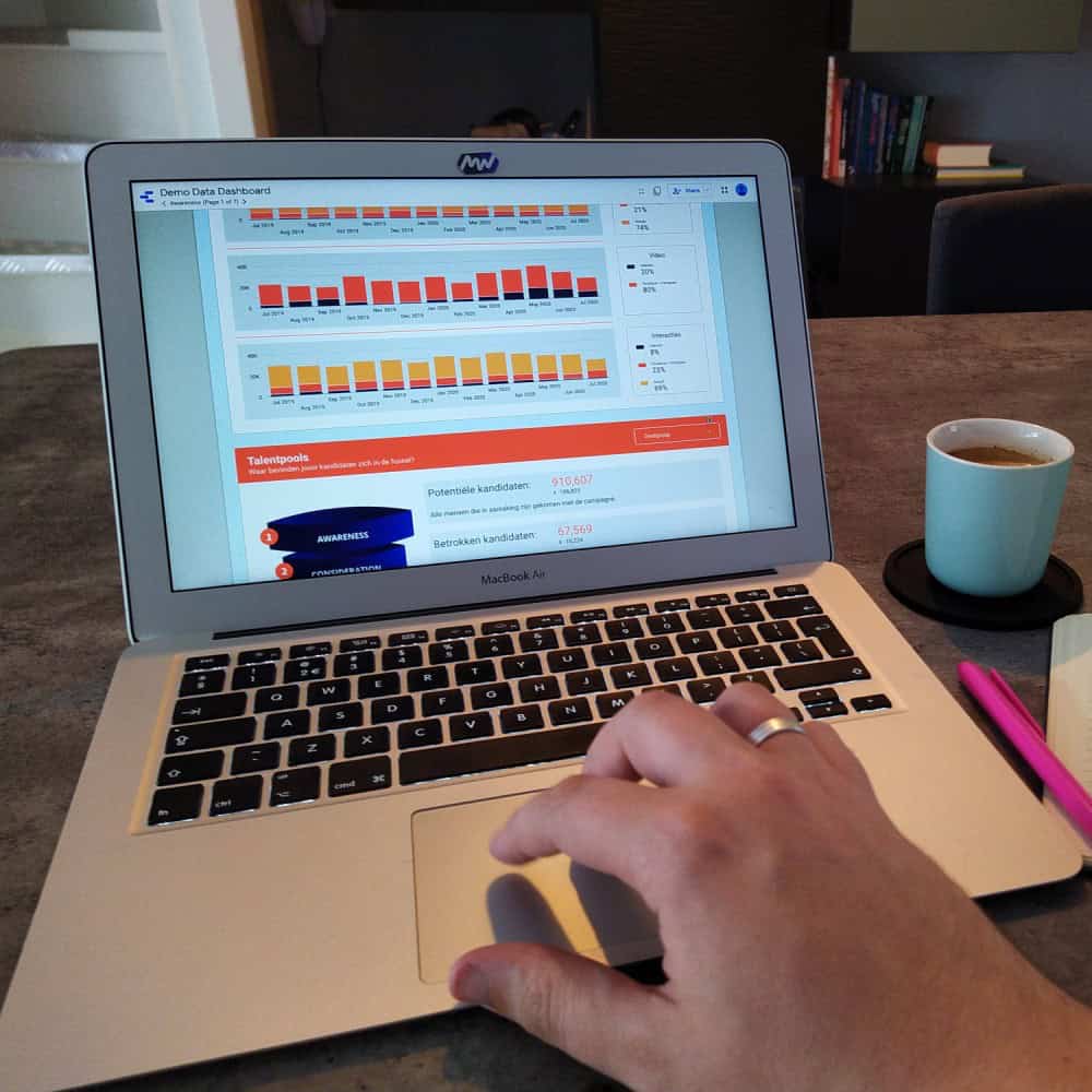 Jouw recruitment doelstellingen behalen? Analyseer je strategie!