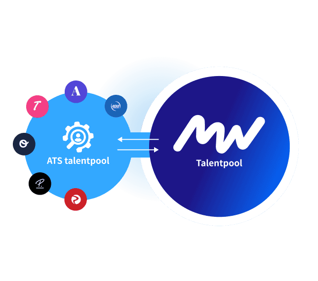 ATS en MrWork versterken elkaar