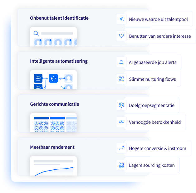Talentpool heractivatie